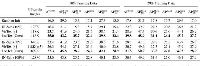 Figure 4 for LocTex: Learning Data-Efficient Visual Representations from Localized Textual Supervision