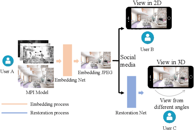 Figure 1 for Embedding Novel Views in a Single JPEG Image