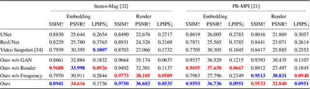 Figure 2 for Embedding Novel Views in a Single JPEG Image