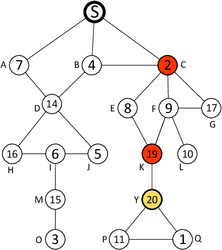 Figure 1 for Selling Multiple Items via Social Networks