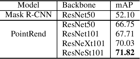 Figure 2 for 2nd Place Solution to Instance Segmentation of IJCAI 3D AI Challenge 2020