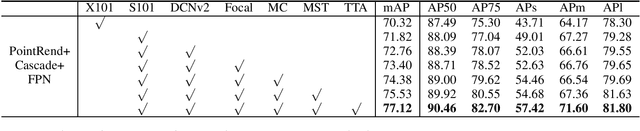 Figure 4 for 2nd Place Solution to Instance Segmentation of IJCAI 3D AI Challenge 2020