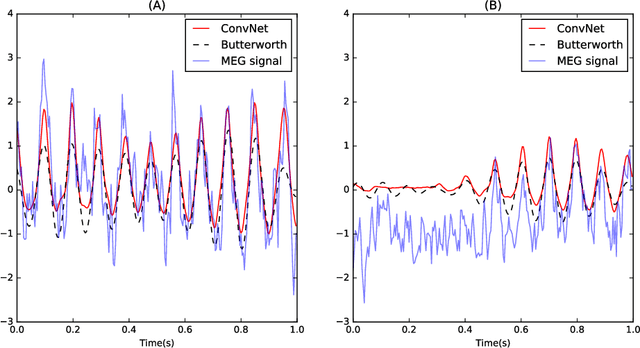 Figure 4 for Estimating Nonlinear Dynamics with the ConvNet Smoother