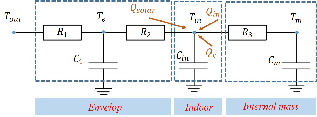 Figure 3 for BSAS: Beetle Swarm Antennae Search Algorithm for Optimization Problems