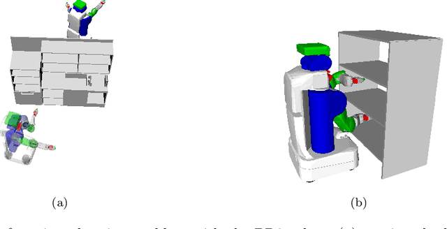 Figure 1 for Memory of Motion for Warm-starting Trajectory Optimization