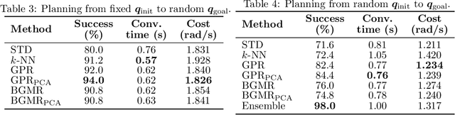 Figure 4 for Memory of Motion for Warm-starting Trajectory Optimization