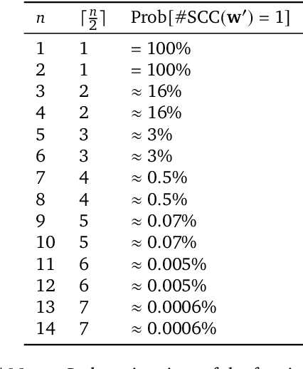 Figure 2 for Open-Ended Learning Leads to Generally Capable Agents