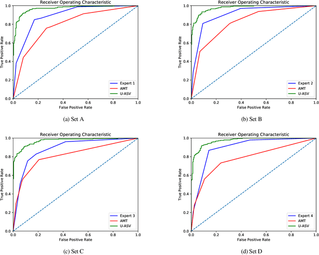 Figure 4 for Augmentation adversarial training for unsupervised speaker recognition