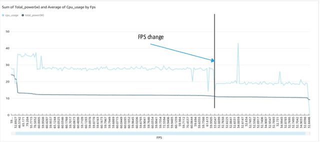 Figure 4 for Data Collection and Acceleration Infrastructure for FPGA-based Edge AI Applications