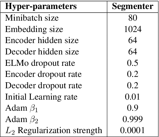 Figure 1 for A Unified Linear-Time Framework for Sentence-Level Discourse Parsing
