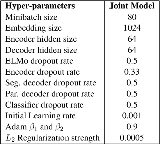 Figure 3 for A Unified Linear-Time Framework for Sentence-Level Discourse Parsing