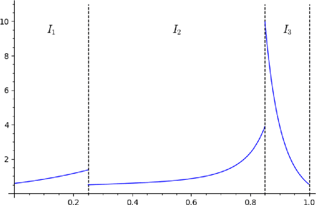 Figure 4 for Statistical and Computational Phase Transitions in Group Testing