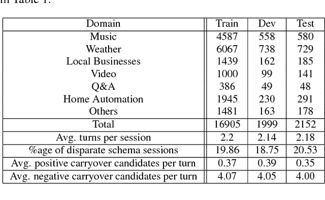 Figure 3 for Contextual Slot Carryover for Disparate Schemas