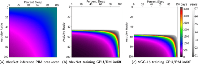Figure 4 for Sustainable AI Processing at the Edge