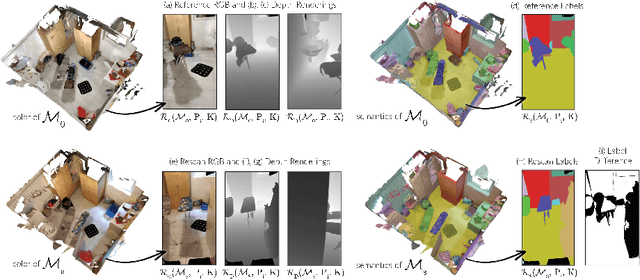 Figure 4 for Beyond Controlled Environments: 3D Camera Re-Localization in Changing Indoor Scenes