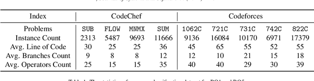 Figure 2 for Precise Learning of Source Code Contextual Semantics via Hierarchical Dependence Structure and Graph Attention Networks