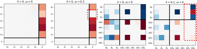Figure 3 for Finding Structure and Causality in Linear Programs