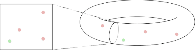 Figure 3 for Low-Bandwidth Communication Emerges Naturally in Multi-Agent Learning Systems