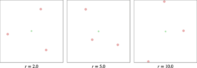 Figure 4 for Low-Bandwidth Communication Emerges Naturally in Multi-Agent Learning Systems