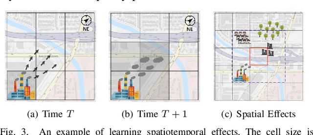 Figure 3 for Building Autocorrelation-Aware Representations for Fine-Scale Spatiotemporal Prediction