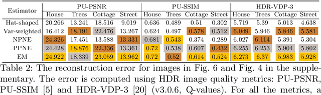 Figure 4 for Noise-Aware Merging of High Dynamic Range Image Stacks without Camera Calibration