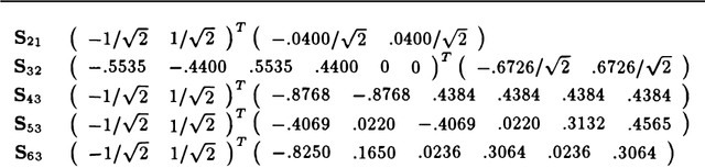 Figure 2 for Sensitivities: An Alternative to Conditional Probabilities for Bayesian Belief Networks