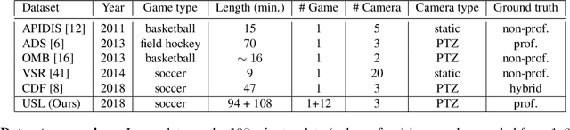 Figure 2 for Learning Sports Camera Selection from Internet Videos