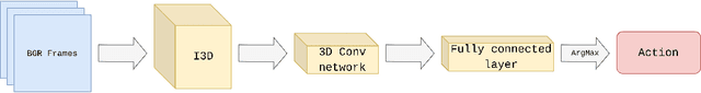 Figure 3 for Video Violence Recognition and Localization using a Semi-Supervised Hard-Attention Model