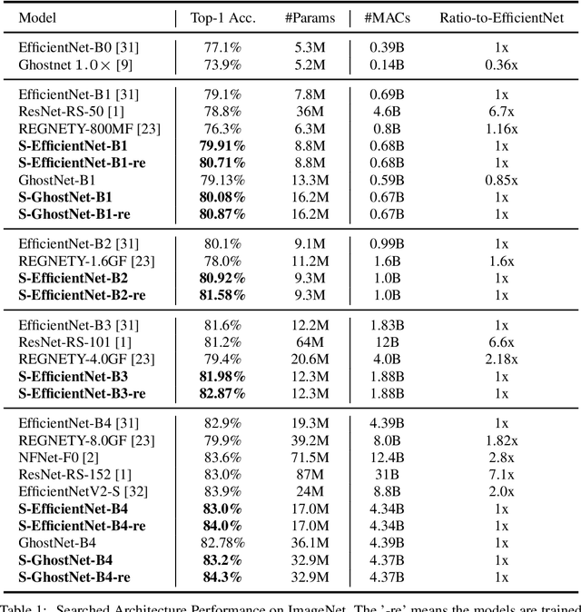 Figure 2 for Greedy Network Enlarging