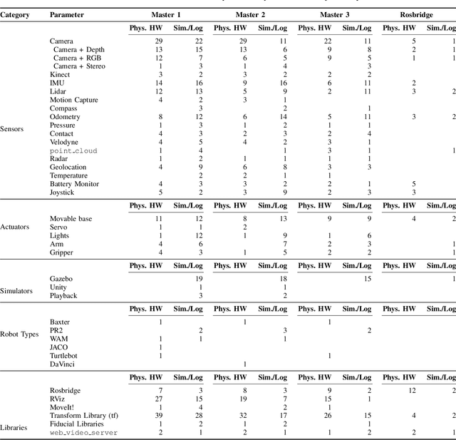 Figure 4 for Scanning the Internet for ROS: A View of Security in Robotics Research