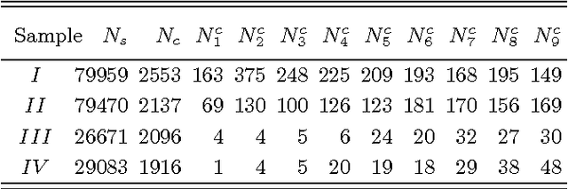 Figure 3 for Quantitative Entropy Study of Language Complexity