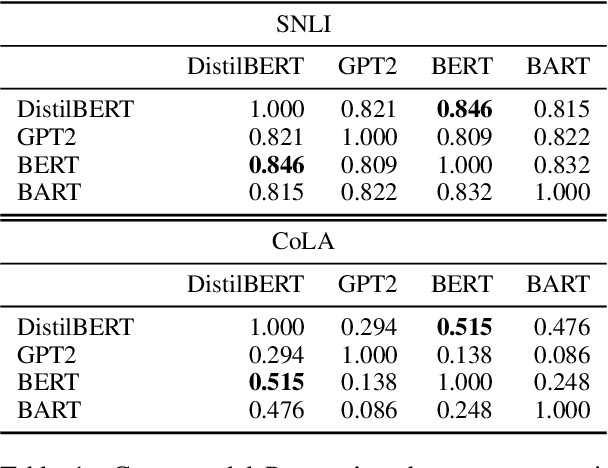 Figure 2 for Information-Theoretic Measures of Dataset Difficulty