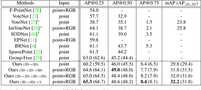 Figure 2 for Multi-Modality Task Cascade for 3D Object Detection