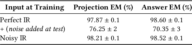 Figure 4 for Neural Databases
