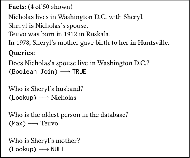 Figure 1 for Neural Databases
