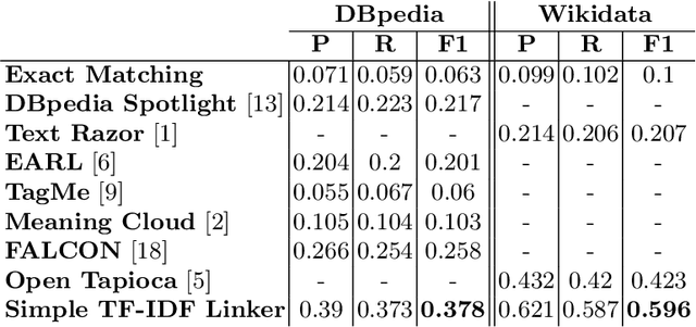 Figure 1 for Challenges of Linking Organizational Information in Open Government Data to Knowledge Graphs
