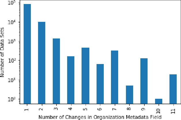 Figure 2 for Challenges of Linking Organizational Information in Open Government Data to Knowledge Graphs