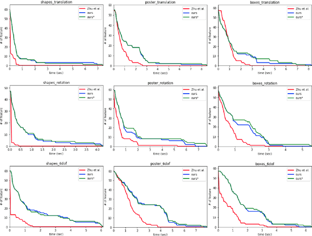 Figure 3 for Event-Based Feature Tracking in Continuous Time with Sliding Window Optimization