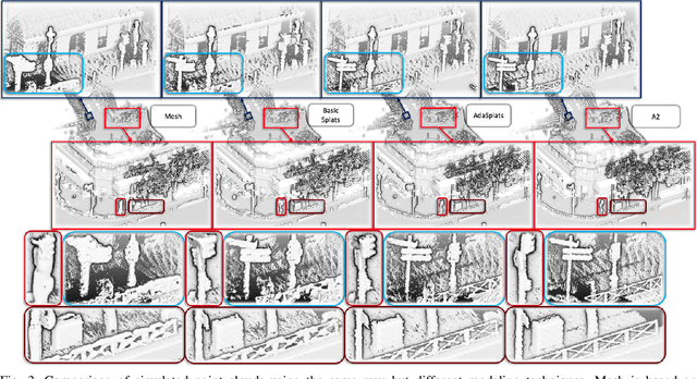 Figure 2 for AdaSplats: Adaptative Splats from Semantic Point Cloud for Fast and High-Fidelity LiDAR Simulation