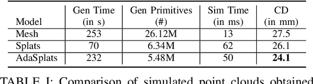 Figure 3 for AdaSplats: Adaptative Splats from Semantic Point Cloud for Fast and High-Fidelity LiDAR Simulation