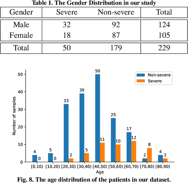 Figure 2 for A novel multiple instance learning framework for COVID-19 severity assessment via data augmentation and self-supervised learning