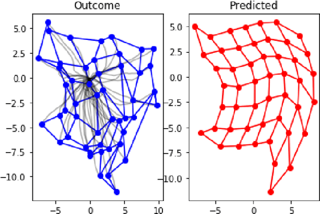 Figure 4 for Learning body-affordances to simplify action spaces