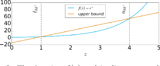 Figure 4 for Efficient Global Point Cloud Alignment using Bayesian Nonparametric Mixtures