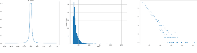Figure 2 for Random Geometric Graphs on Euclidean Balls