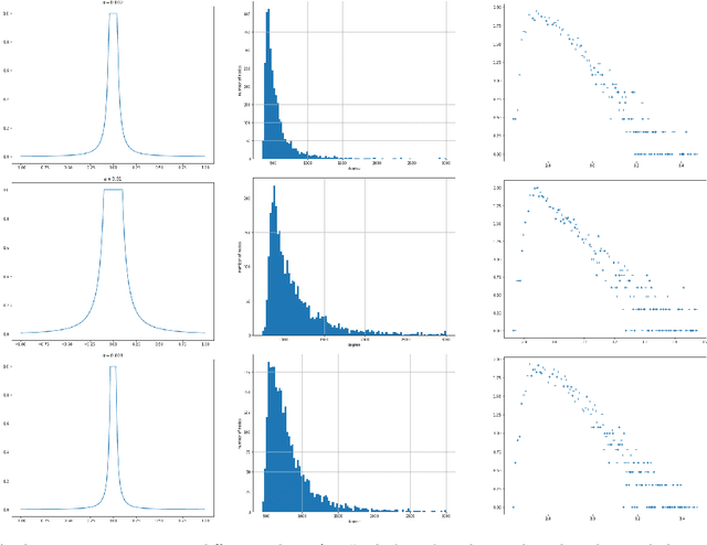 Figure 3 for Random Geometric Graphs on Euclidean Balls