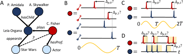 Figure 1 for Relational representation learning with spike trains