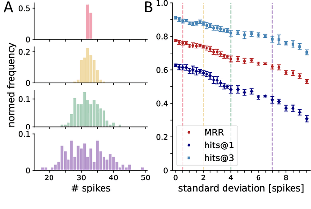 Figure 4 for Relational representation learning with spike trains