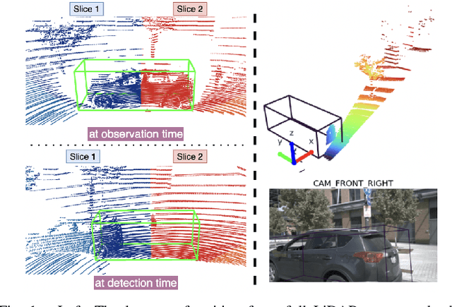 Figure 1 for Multi-modal Streaming 3D Object Detection