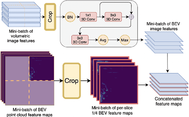 Figure 3 for Multi-modal Streaming 3D Object Detection