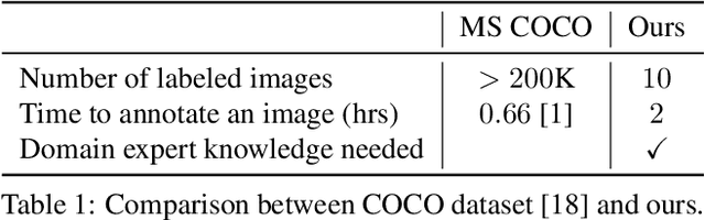 Figure 2 for Improving Fine-Grain Segmentation via Interpretable Modifications: A Case Study in Fossil Segmentation